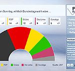 ZDF-Politbarometer