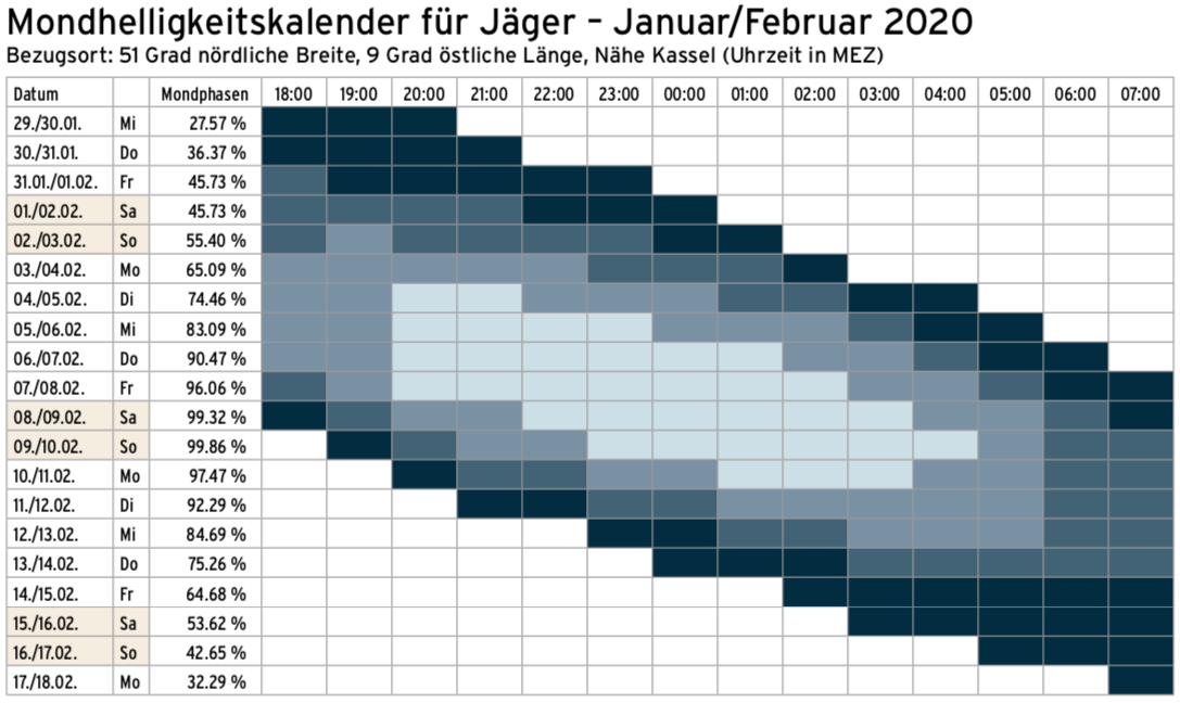 Mondkalender 2020 Pdf Kalender 2020 Zum Ausdrucken Als Pdf 17