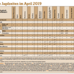 Jagdzeiten April