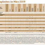 Jagdzeiten-Maerz