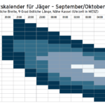 Mondkalender Sept:Okt